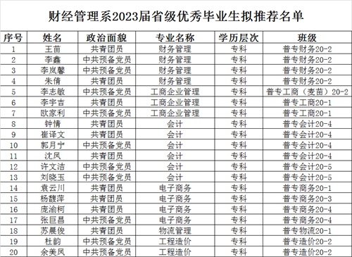 财经管理系2023届省级优秀毕业生拟推荐名单公示.png